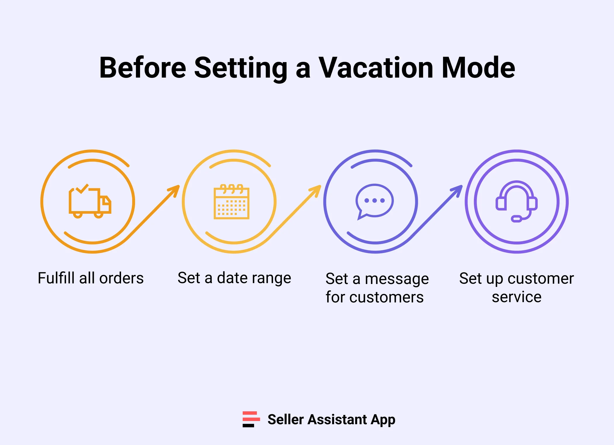Amazon Seller Vacation Mode - Seller Assistant Blog